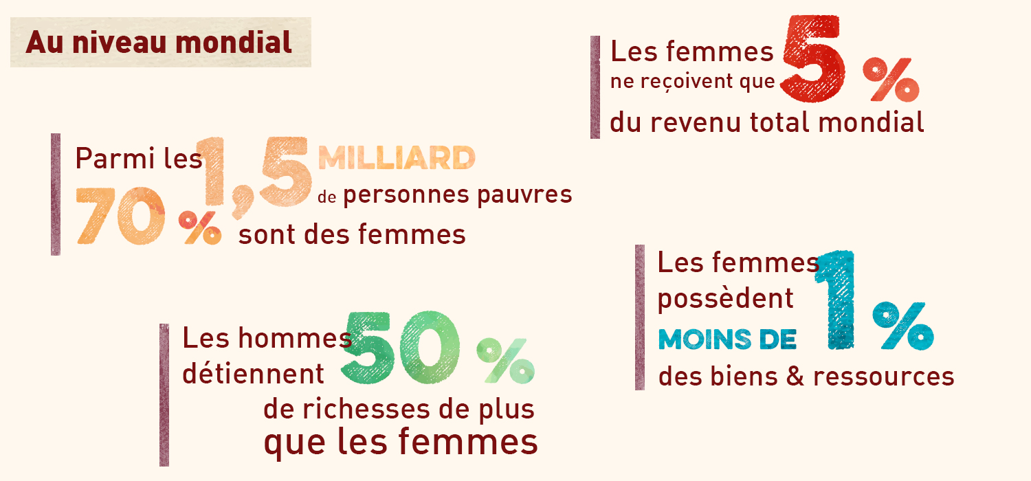 chiffres cles droits des femmes
