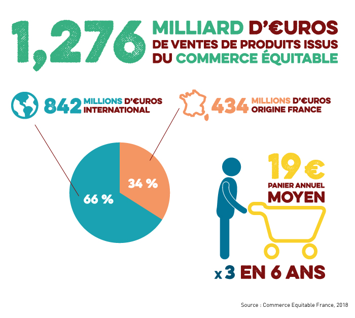 chiffres CE2018 1 2