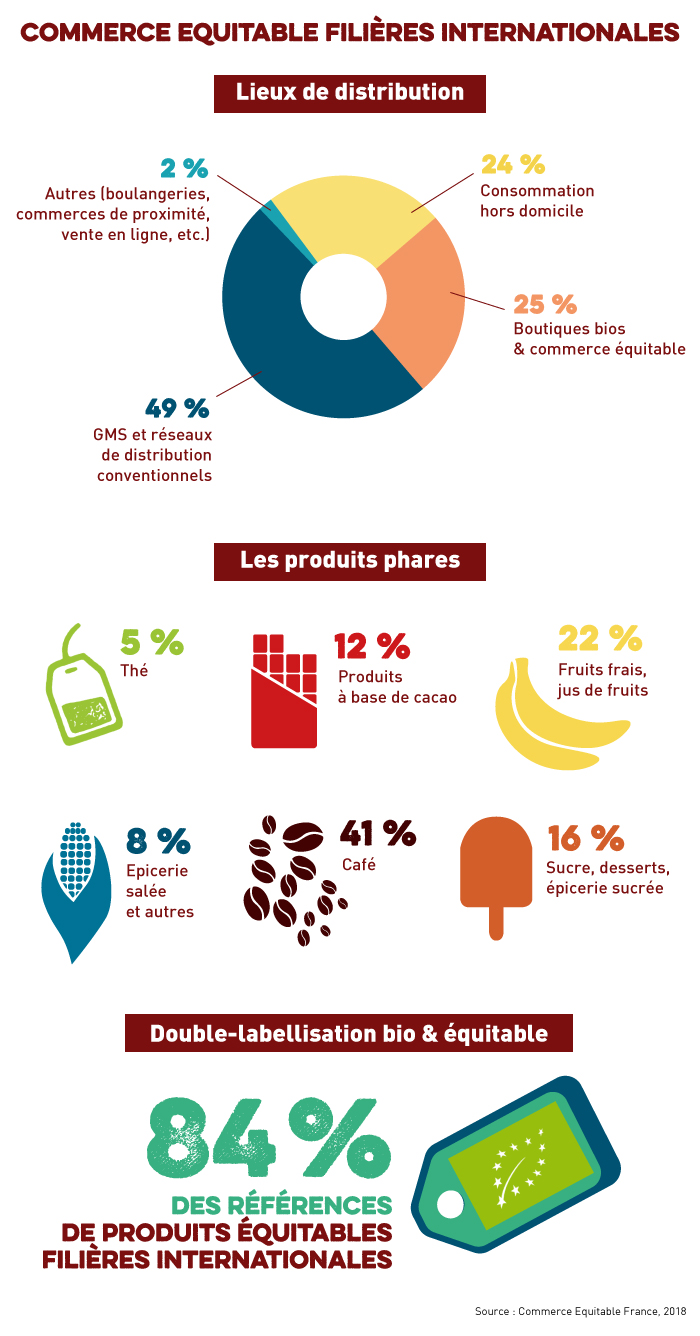chiffres CE2018 2 1